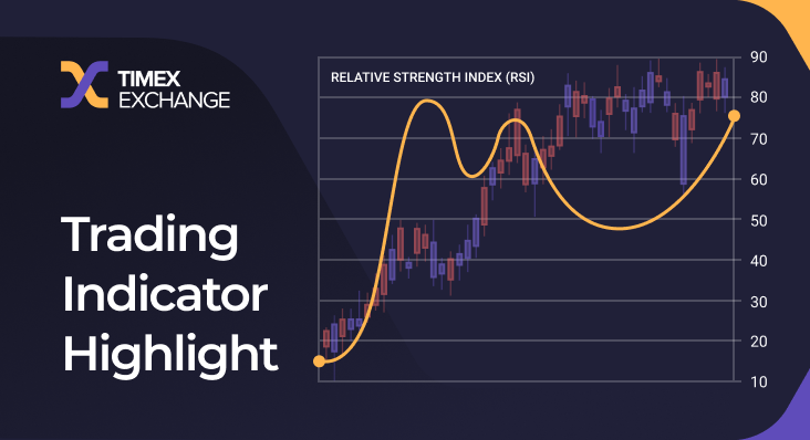 Illustration of the Relative Strength Index Indicator on a chart.